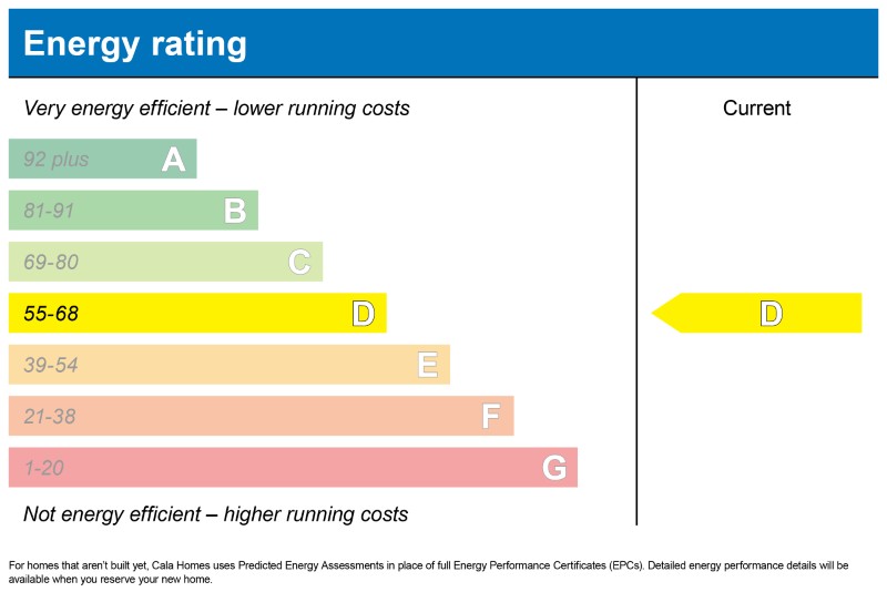 Energy Performance Certificate showing rating D
