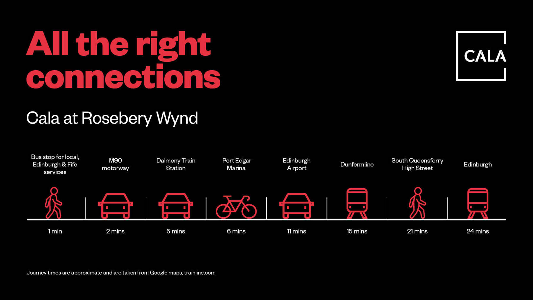 Rosebery Wynd is superbly connected on foot, by bike, by car, by bus and by train