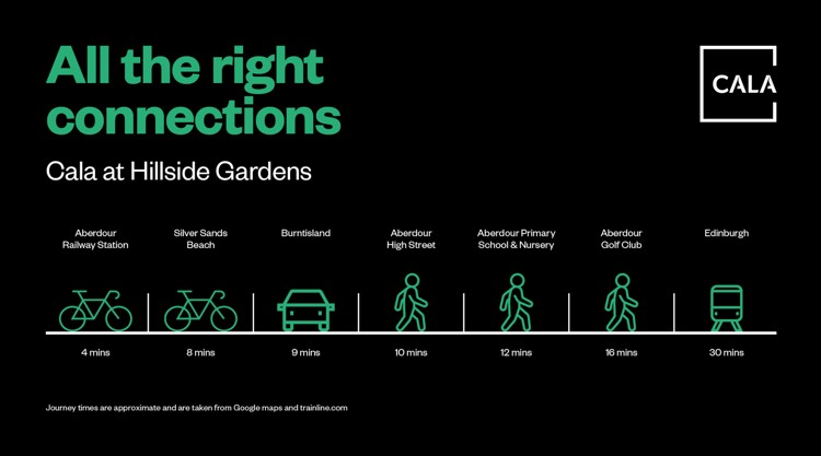 All The Right Connections Aberdour Graphic