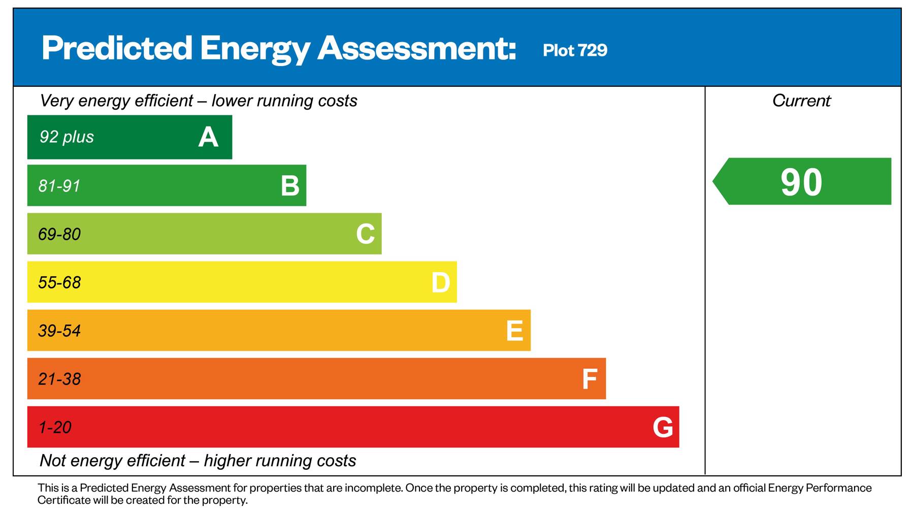 Performance Energy Assessment of house for sale in Winchester