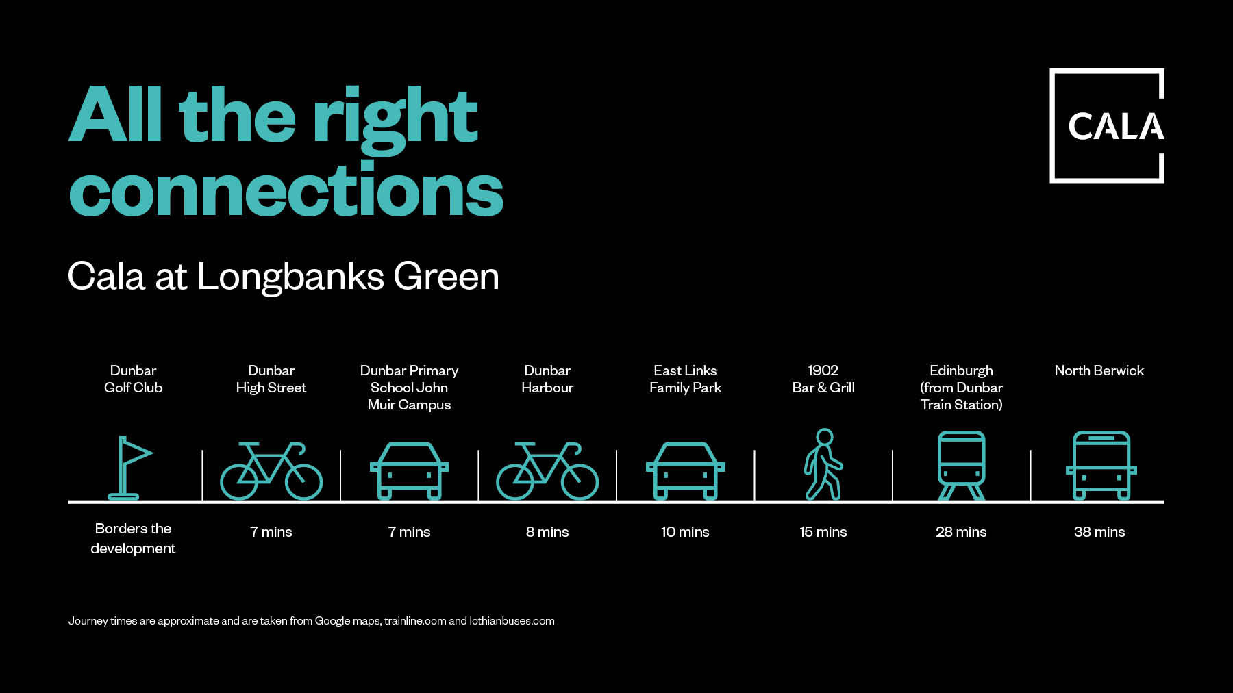 Longbanks Green | Dunbar Golf Club | Dunbar High Street | Dunbar Primary School | Dunbar Harbour | East Links Family Park | 1902 Bar & Grill | Dunbar Train Station | North Berwick
