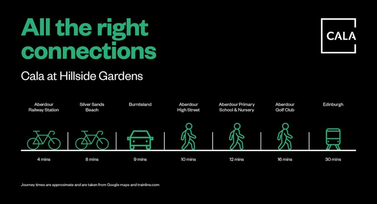 All the right connections | 3, 4 & 5 bed homes in Aberdour 