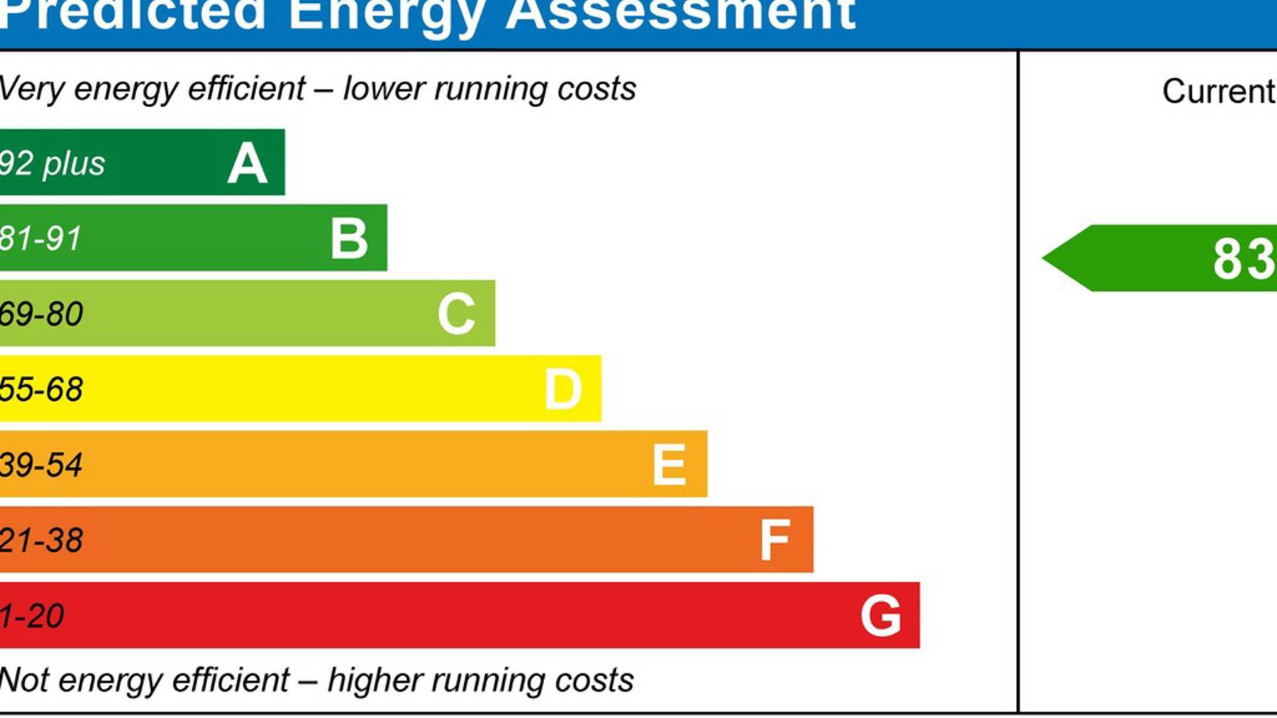 83B EPC rating