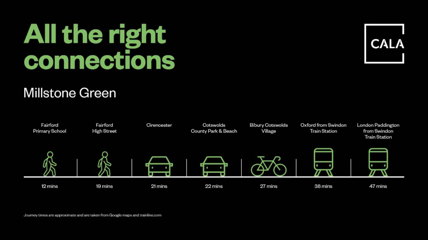 Millstone Green - All the right connections