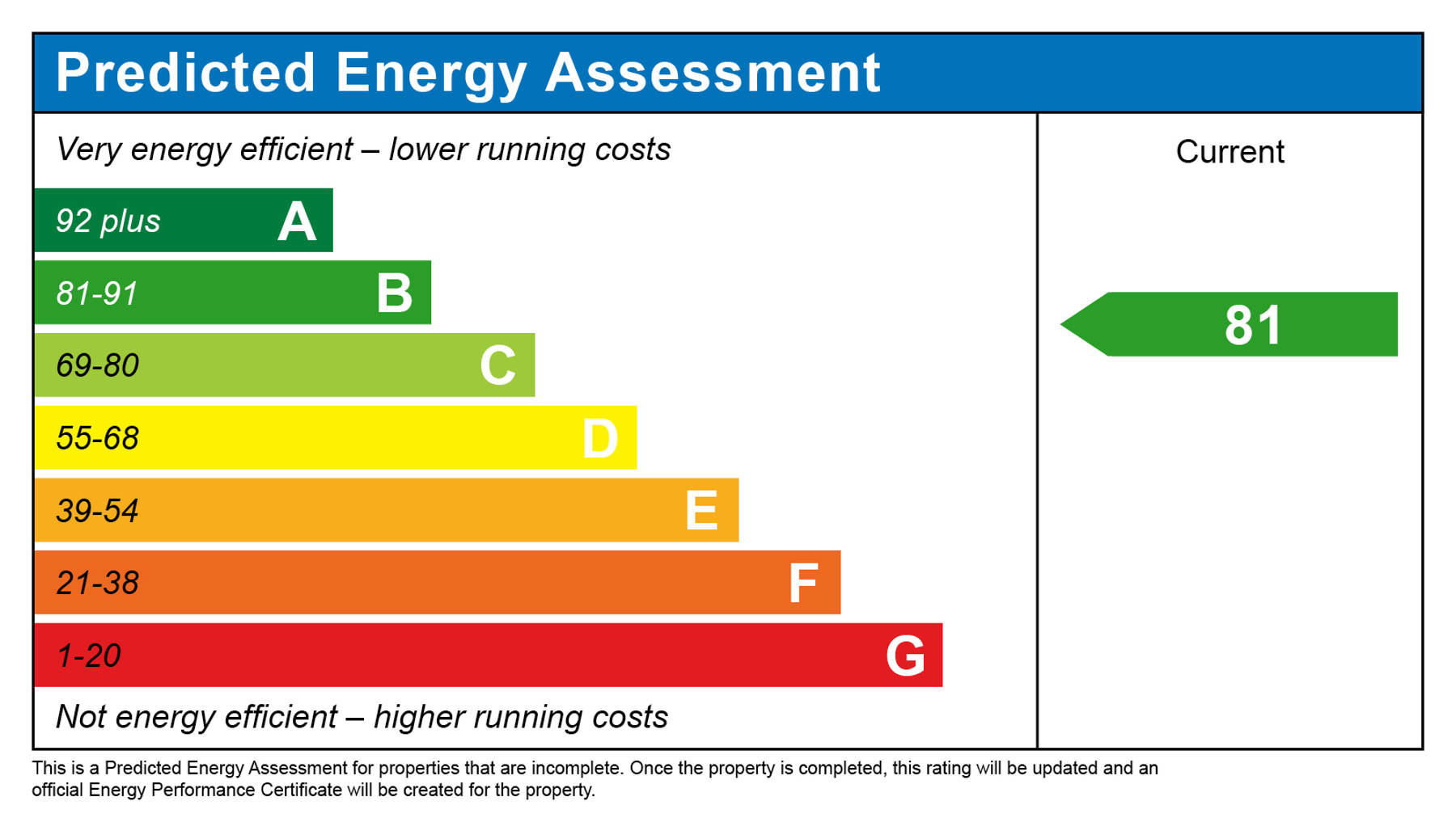 Apartment Predicted Energy Assessment. Homes for sale in Winchester