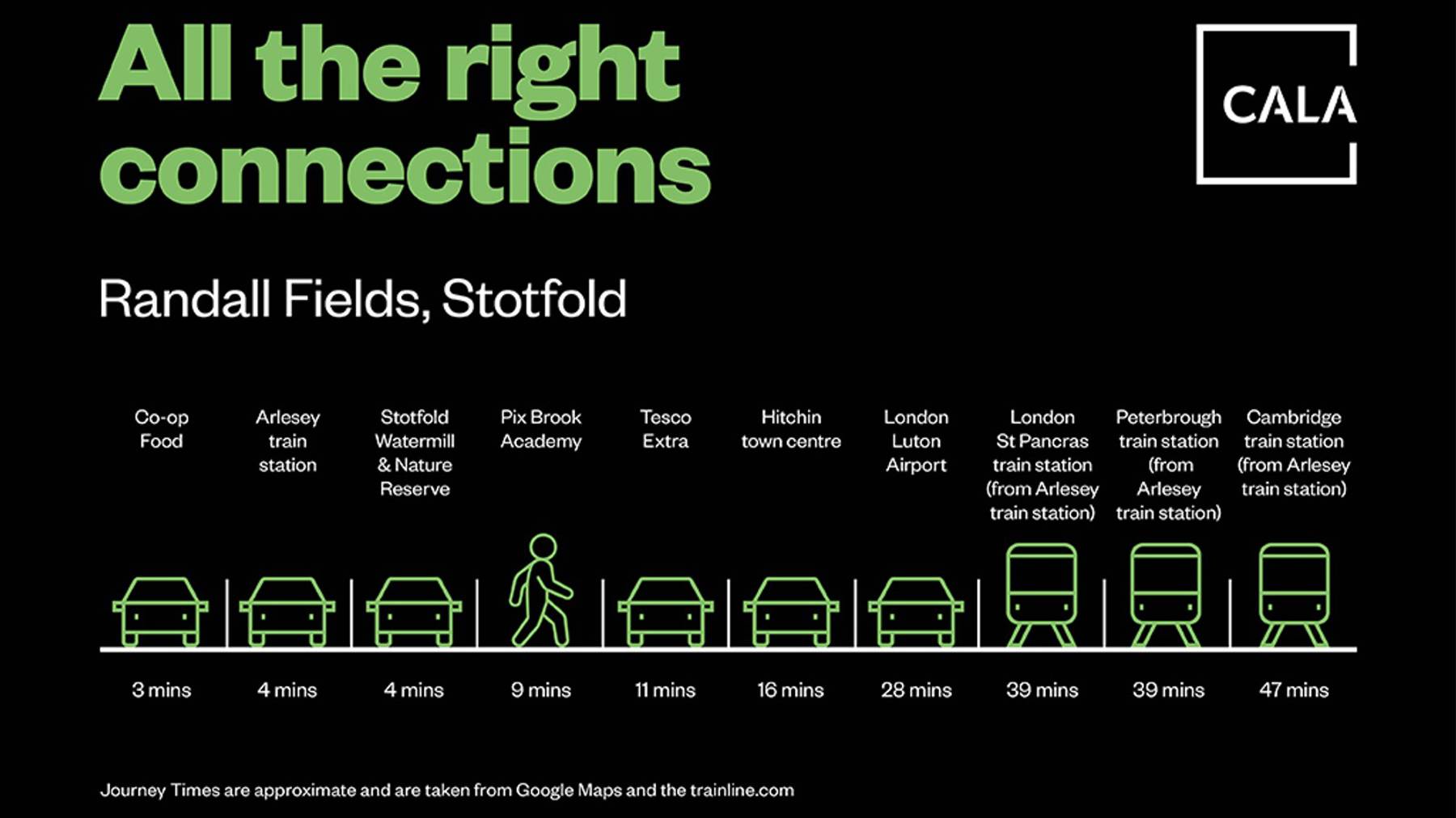 All The Right Connections At Randall Fields, Stotfold