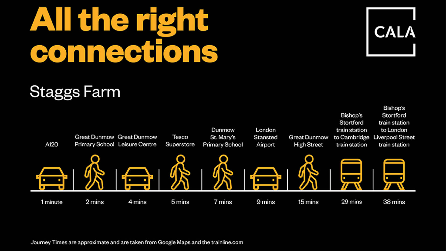 6383310 CALA NHC Staggs Farm All The Right Connection Infographic 1024X683 V3 PROOF 8063941